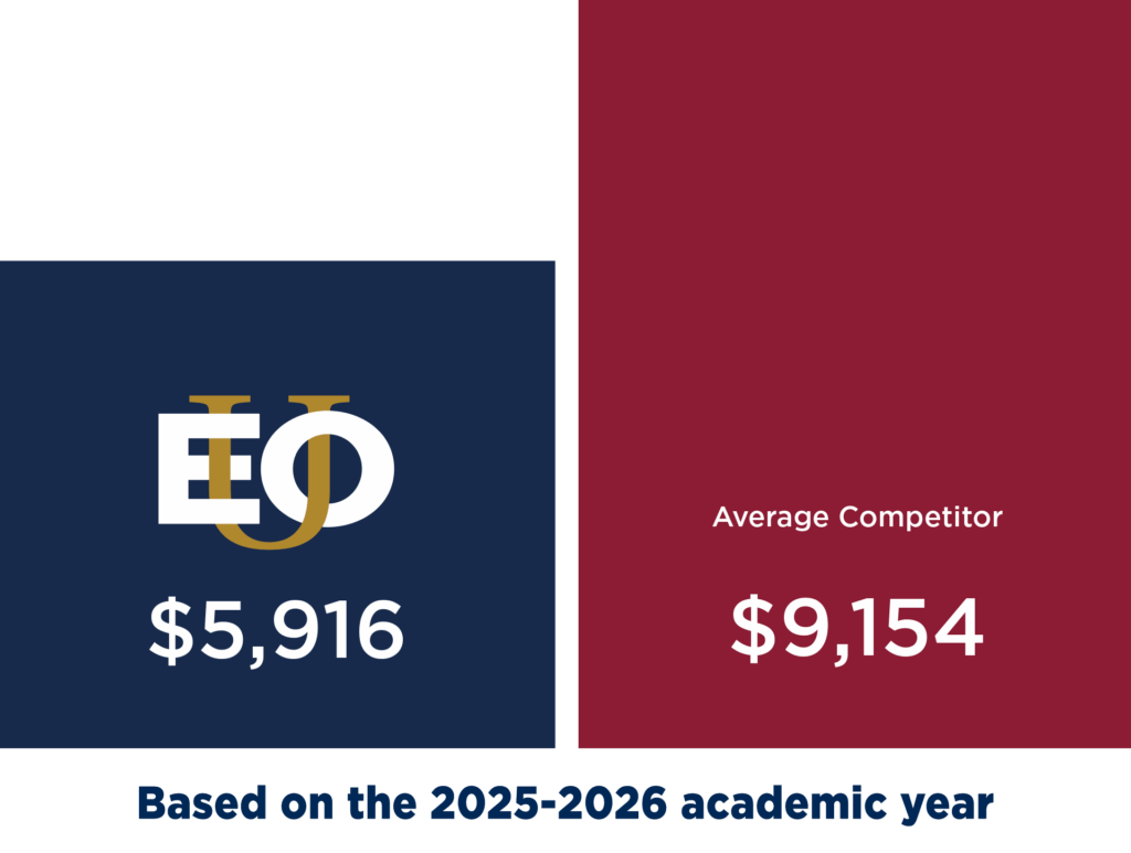 Bachelor's in Accounting Online | Fast-Track CPA Program | EOU