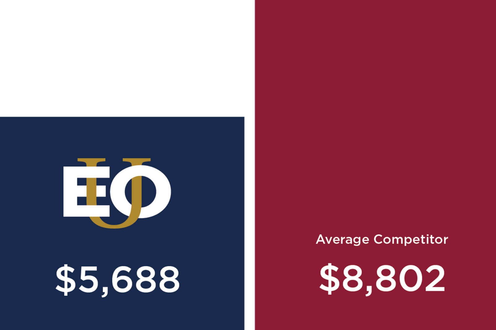 Business Administration Degree Online BS/BA Bachelor's EOU